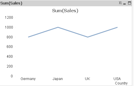 line chart image.PNG